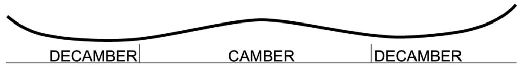 Donek.com Custom Snowboards